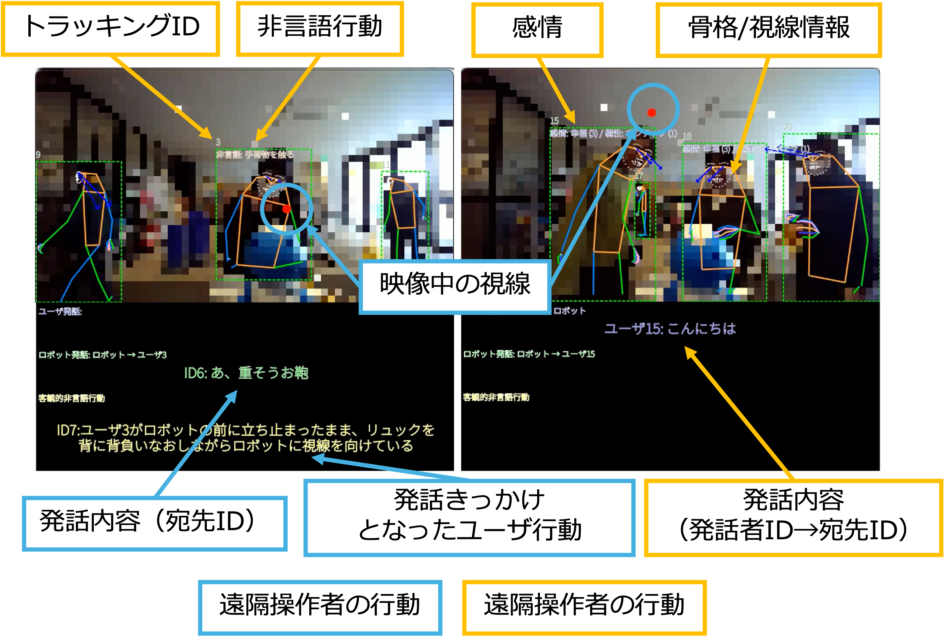 EscortData サンプルイメージ（匿名化・加工済み）